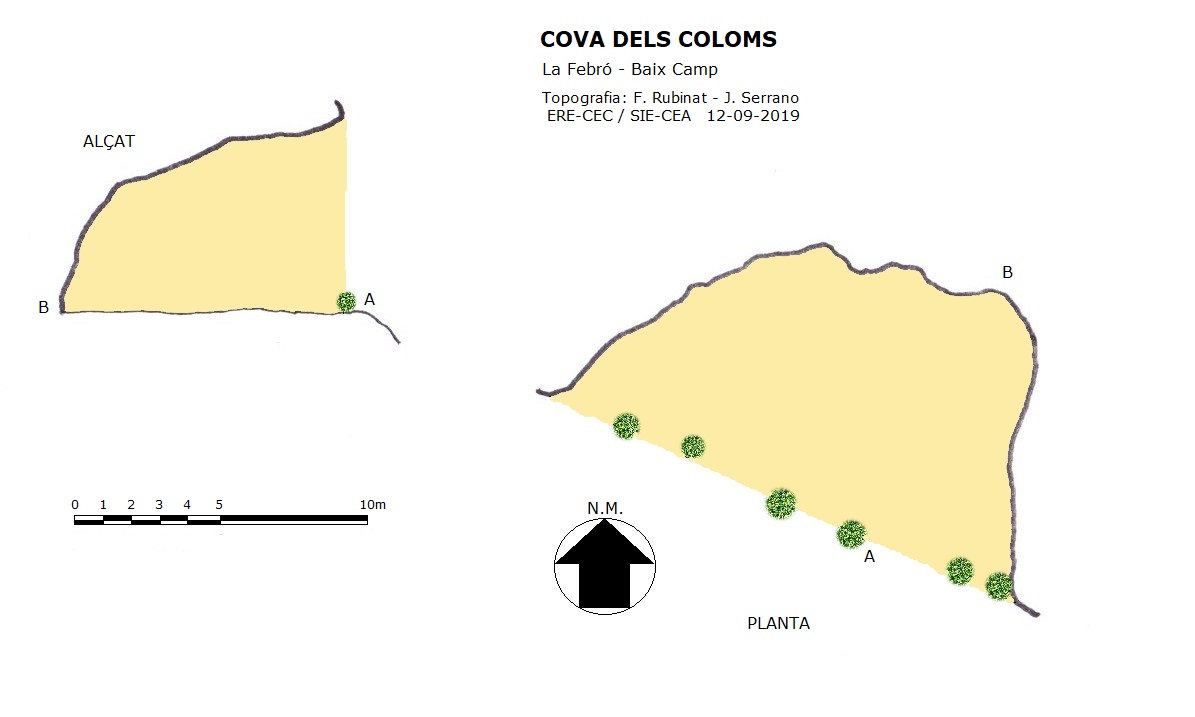 topo 0: Cova dels Coloms de Dalt