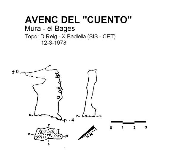 topo 0: Avenc del Cuento