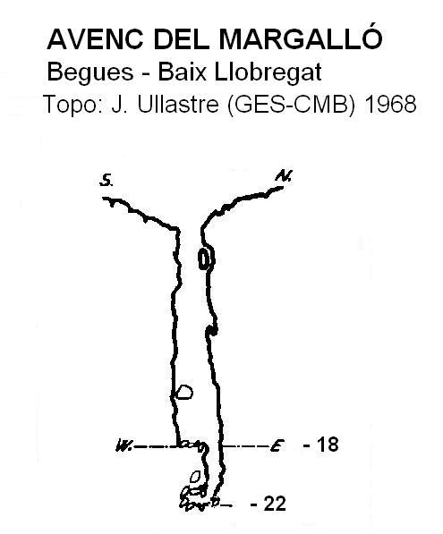 topo 0: Avenc del Margalló