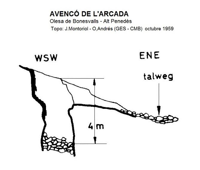 topo 0: Avencó de l'Arcada