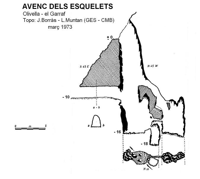 topo 0: Avenc dels Esquelets