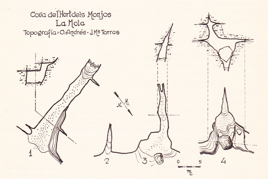 topo 0: Coves de l'Hort dels Monjos