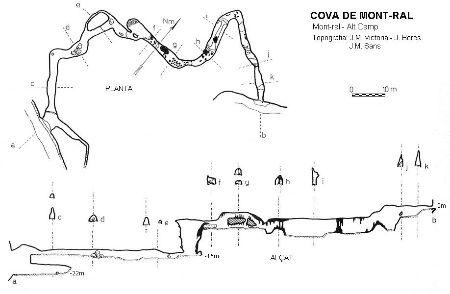 topo 0: Cova de Mont-ral