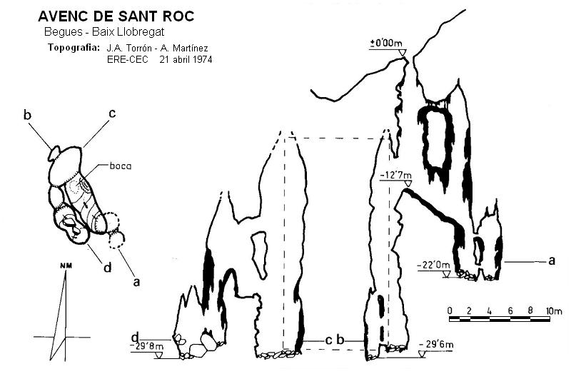 topo 0: Avenc de Sant Roc