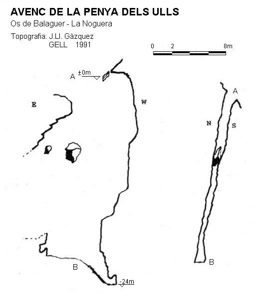 topo 0: Avenc de la Penya dels Ulls