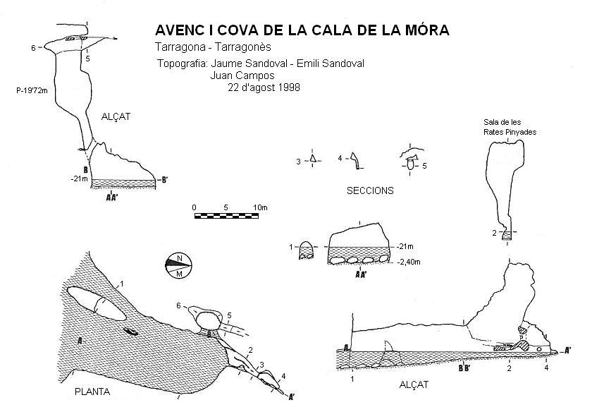 topo 0: Avenc I Cova de la Cala de la Móra