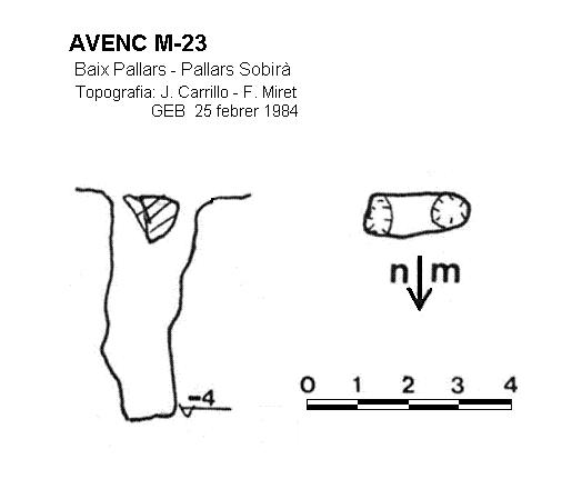 topo 0: Avenc M-23