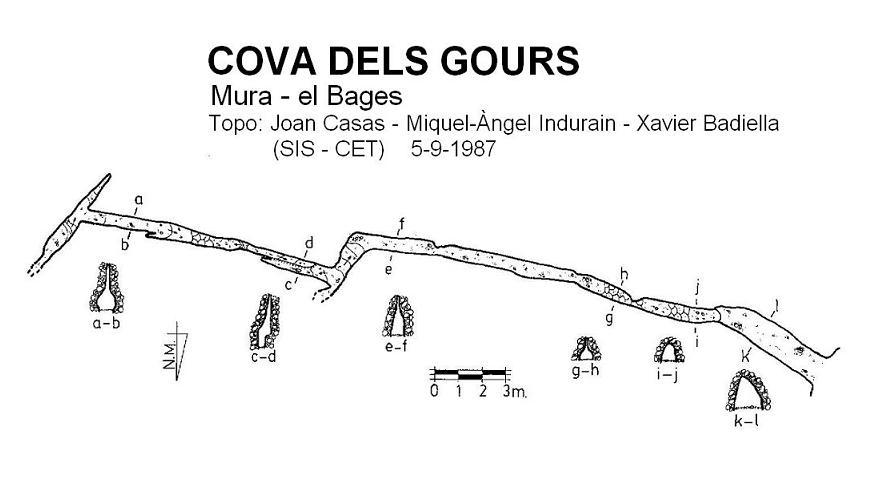 topo 0: Cova dels Gours