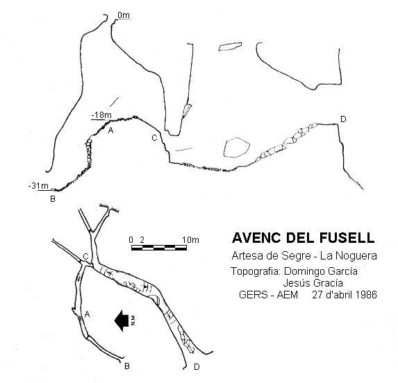 topo 0: Avenc del Fusell