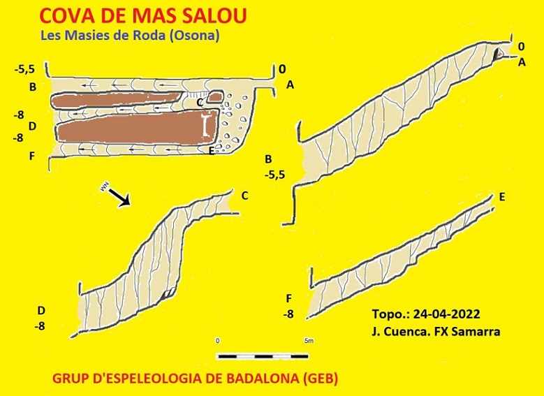 topo 0: Cova del Mas Salou