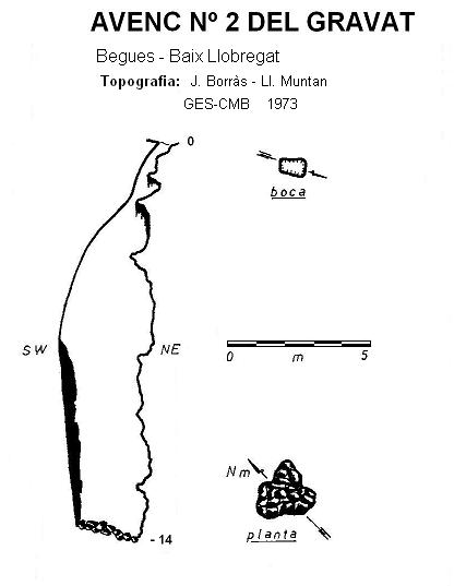 topo 0: Avenc Nº2 del Gravat