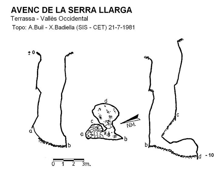 topo 0: Avenc de la Serra Llarga