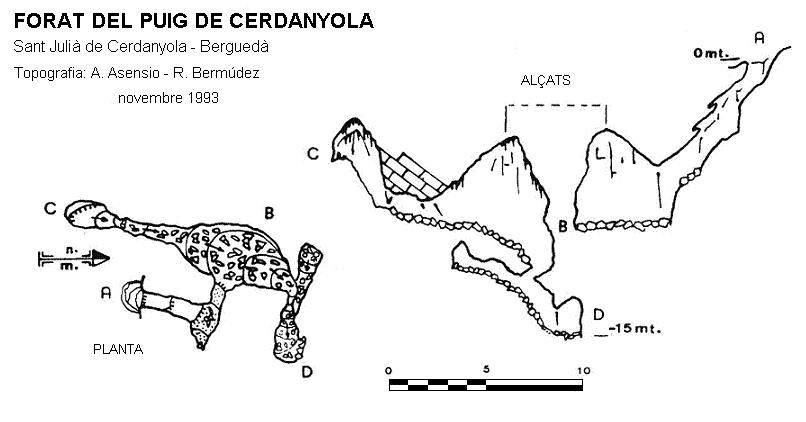 topo 0: Forat del Puig de Cerdanyola