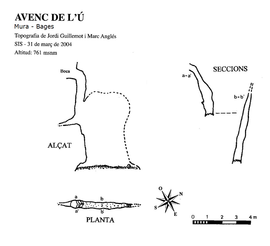 topo 0: Avenc de l'ú