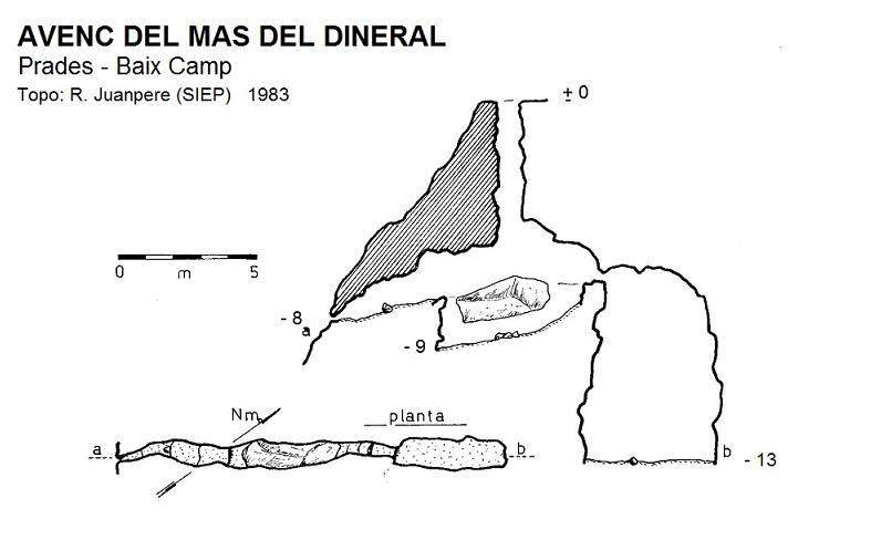 topo 0: Avenc del Mas del Dineral