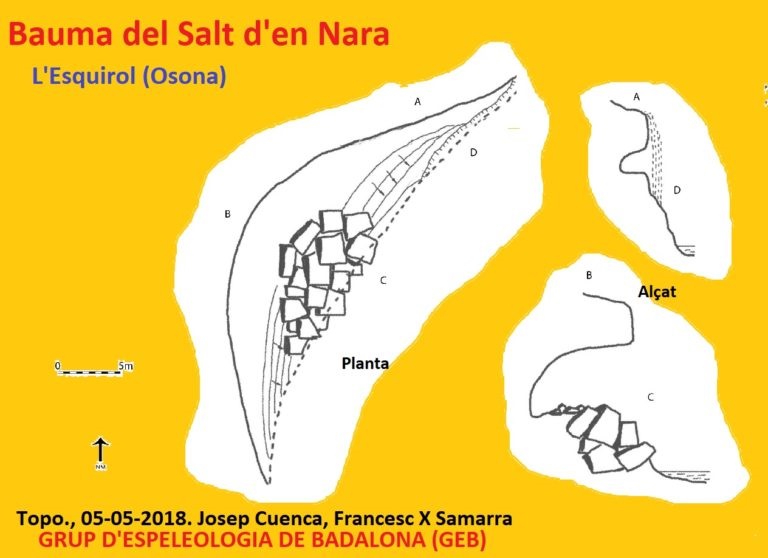 topo 0: Bauma del Salt d'en Nara