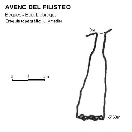 topo 0: Avenc del Filisteo