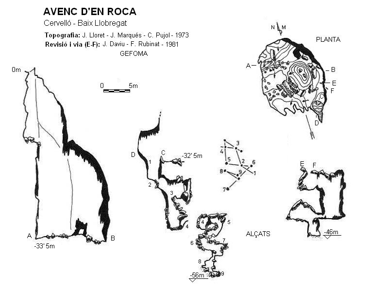 topo 0: Avenc d'en Roca