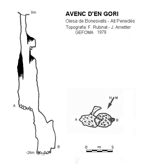 topo 0: Avenc d'en Gori