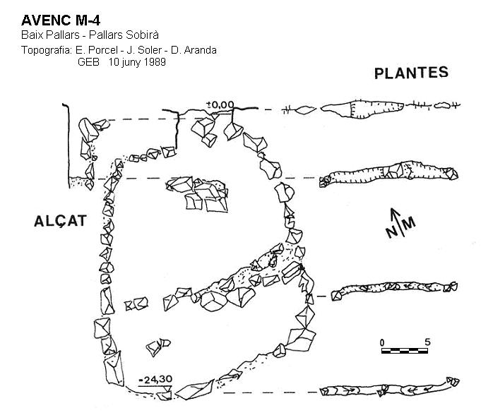 topo 0: Avenc M-4