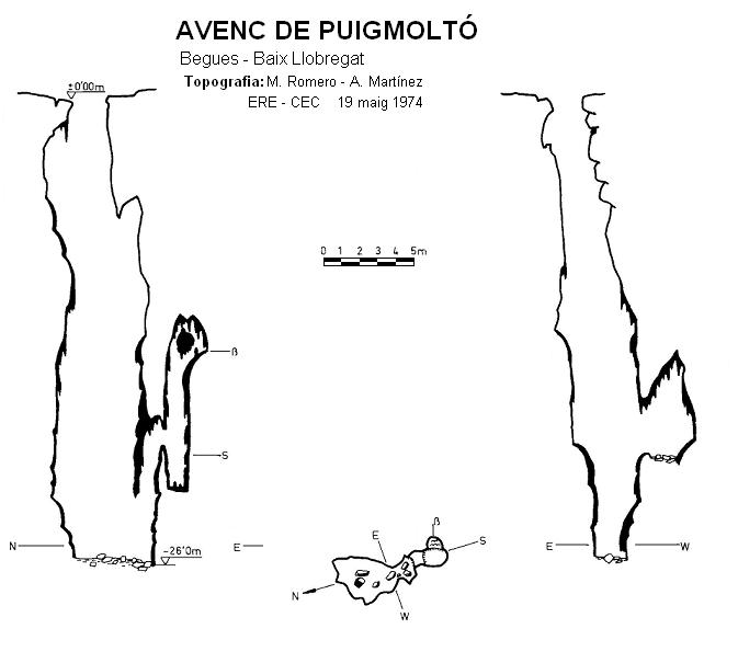 topo 0: Avenc de Puigmoltó