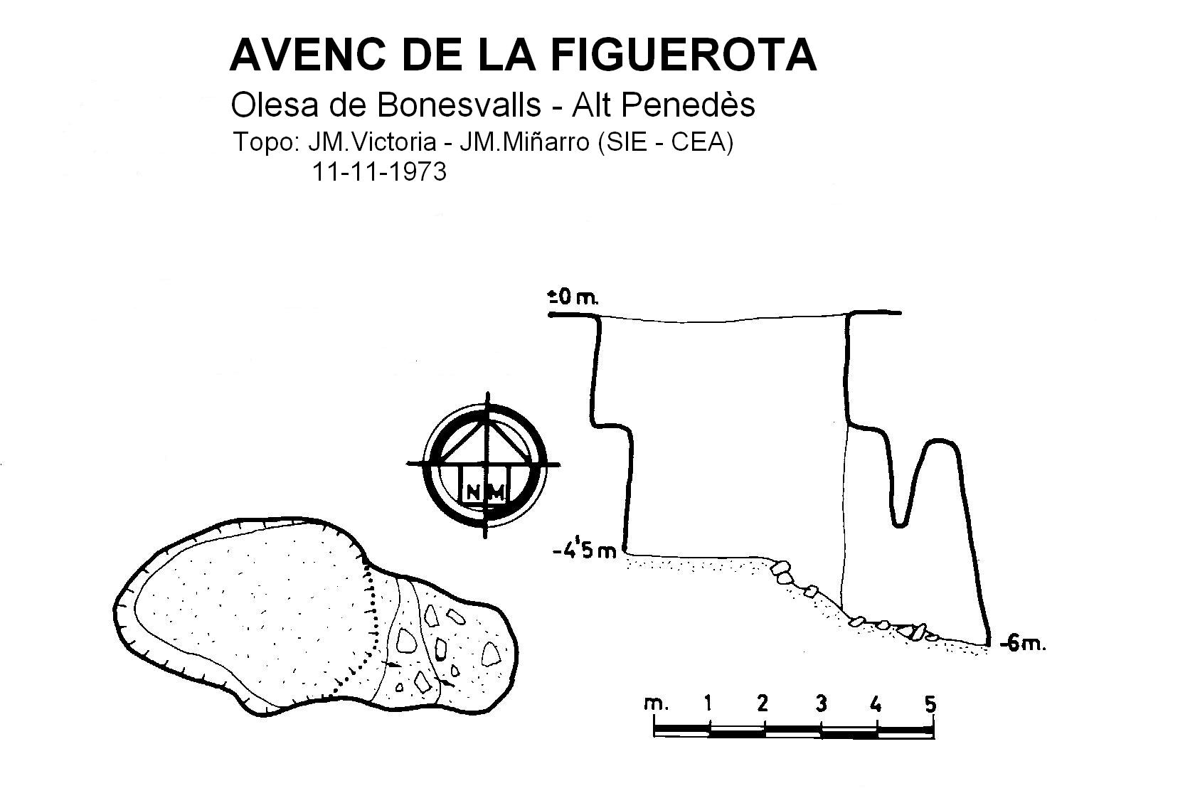 topo 0: Avenc de la Figuerota