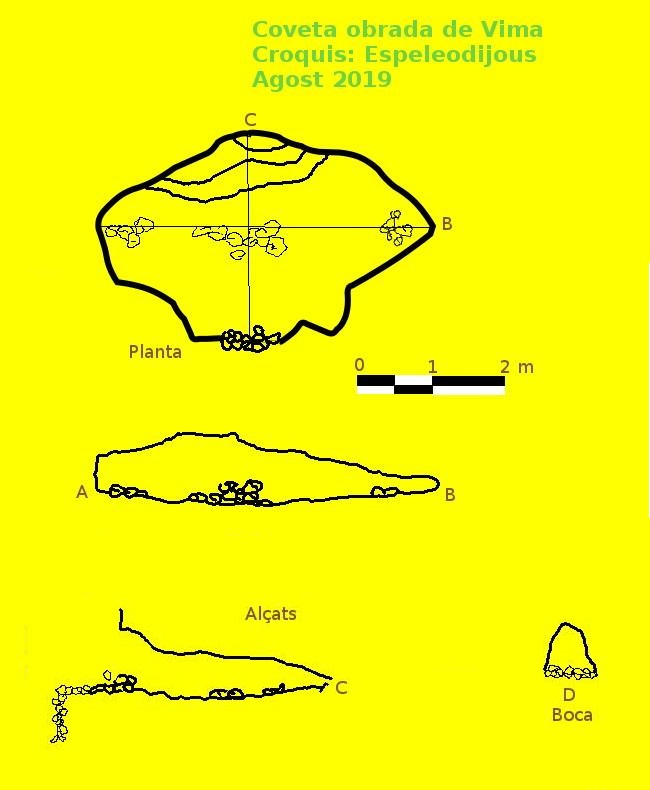 topo 0: Coveta Obrada de Vima