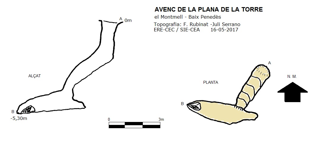 topo 0: Avenc de la Plana de la Torre