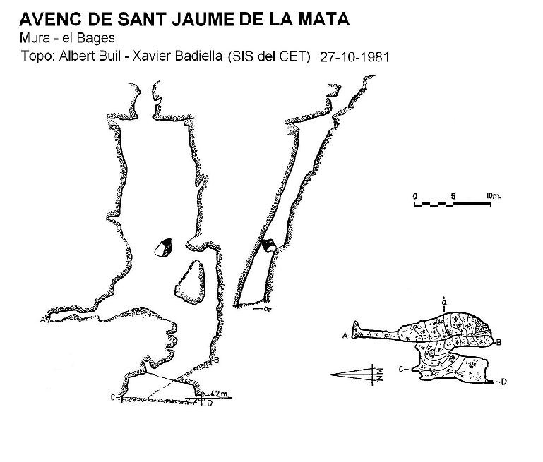 topo 1: Avenc de Sant Jaume de la Mata