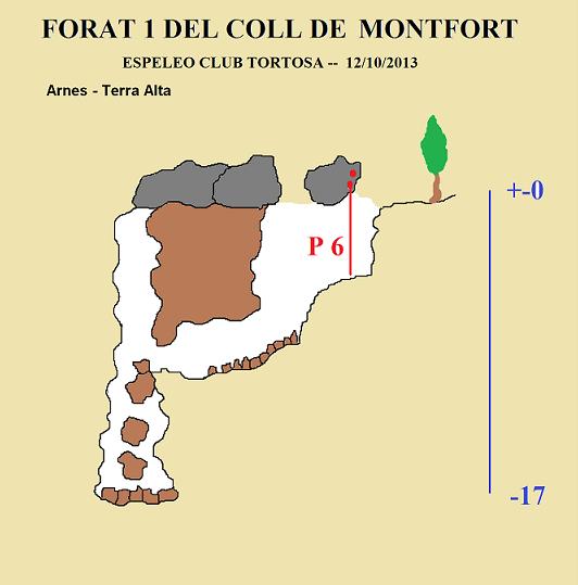 topo 0: Forat Nº1 de Coll de Montfort