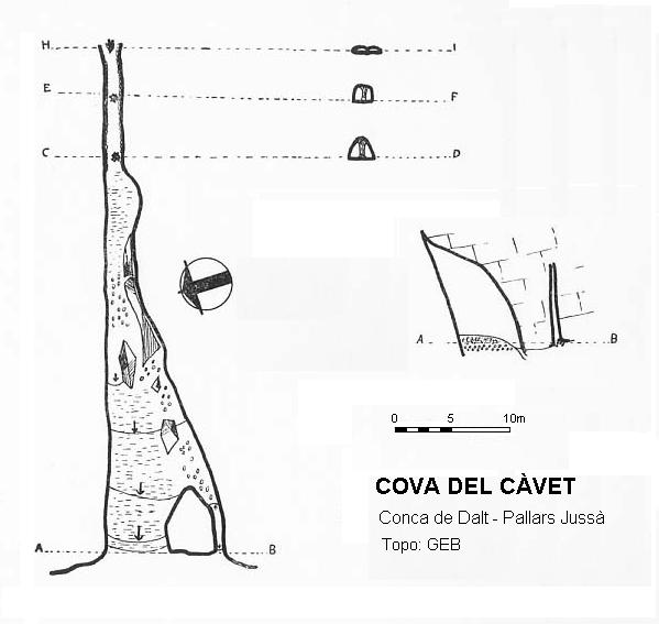 topo 0: Cova del Càvet