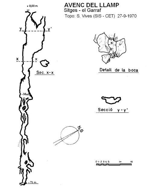 topo 0: Avenc del Llamp