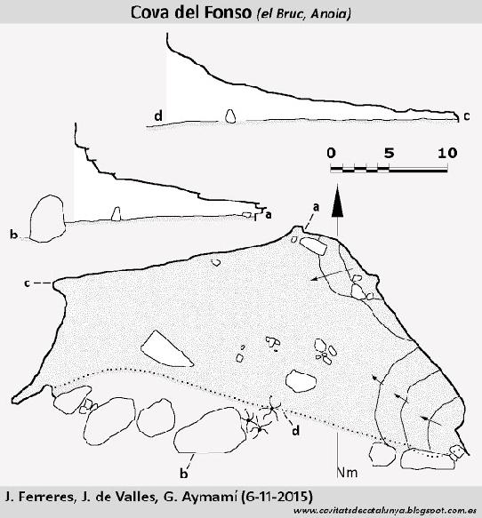 topo 0: Cova del Fonso