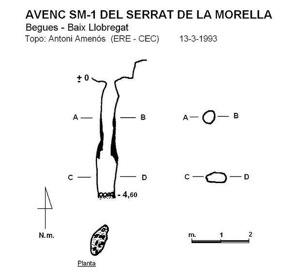 topo 0: Avenc Sm-1 del Serrat de la Morella