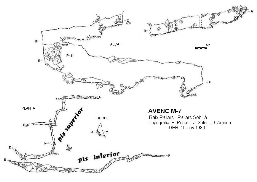 topo 0: Avenc M-7