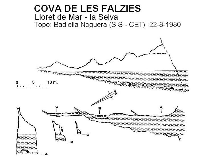 topo 0: Cova de les Falzies