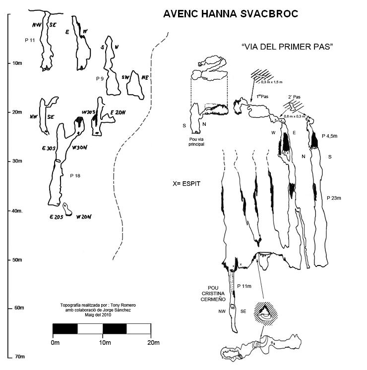 topo 1: Avenc Hanna Svacbroc