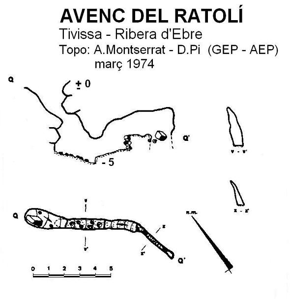 topo 0: Avenc del Ratolí