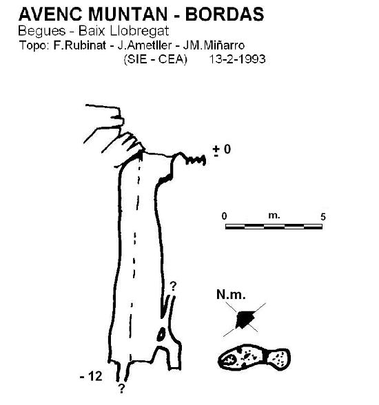 topo 0: Avenc Muntan-bordas