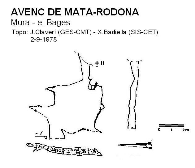 topo 0: Avenc de Mata-rodona