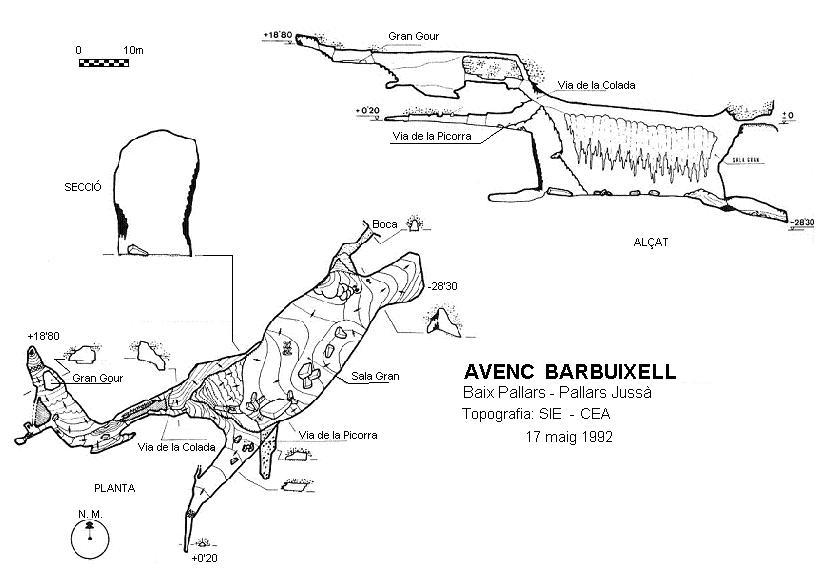 topo 0: Avenc Barbuixell