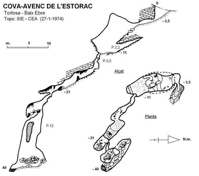 topo 0: Cova-avenc de l'Estorac