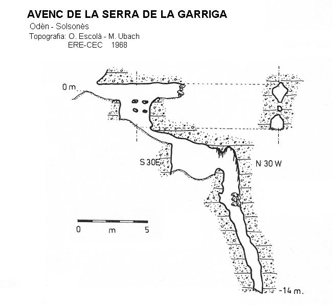 topo 0: Avenc de la Serra de la Garriga