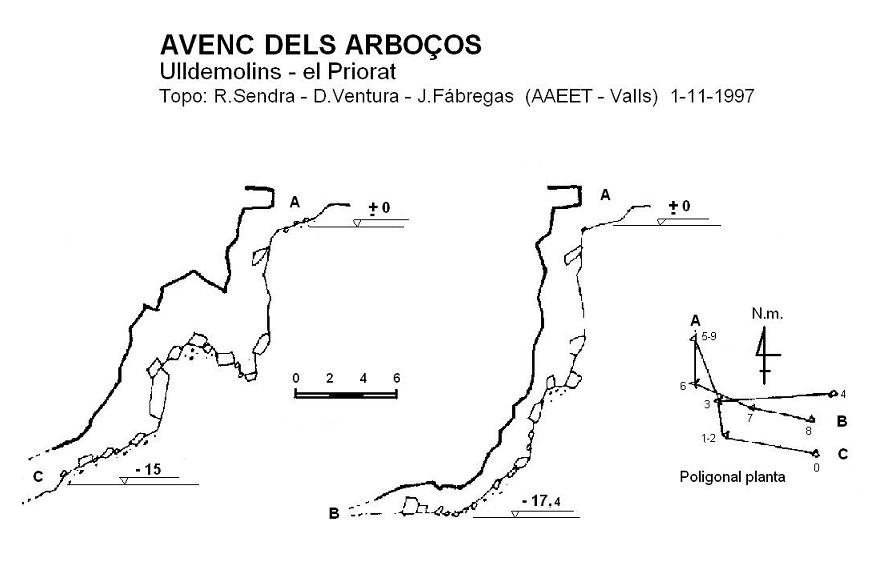 topo 0: Avenc dels Arboços