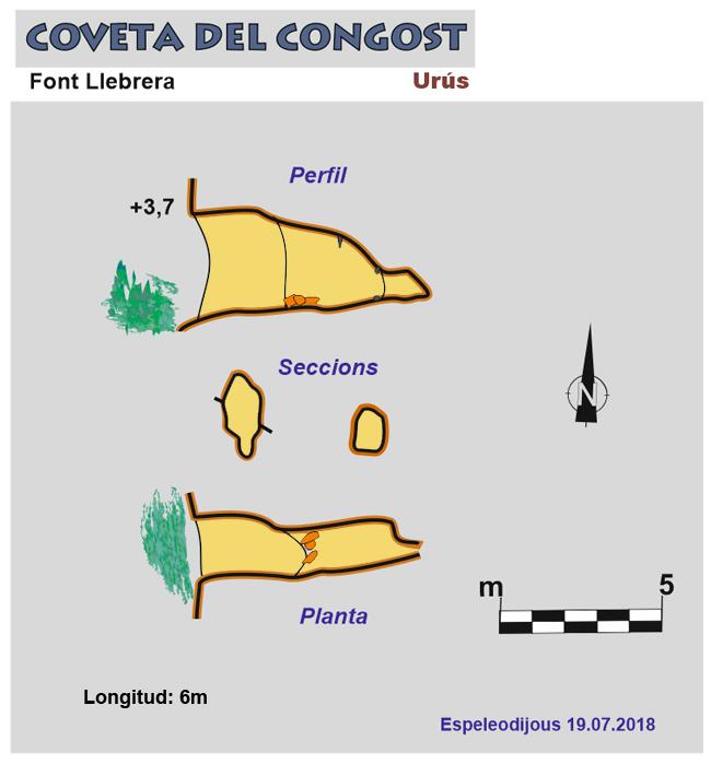 topo 0: Coveta del Congost de la Font Llebrera