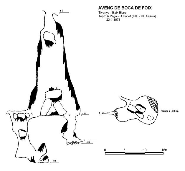 topo 0: Avenc de Boca de Foix