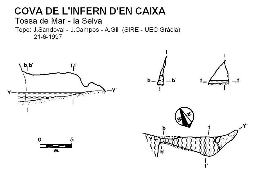 topo 0: Cova de l'Infern d'en Caixa