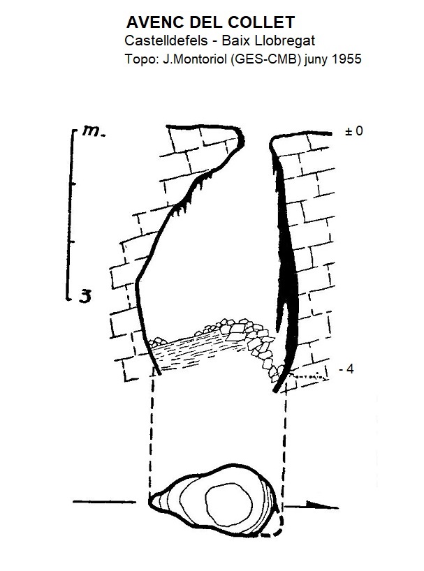 topo 0: Avenc del Collet