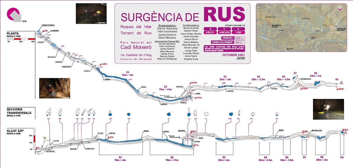 topo 0: Surgència de Rus