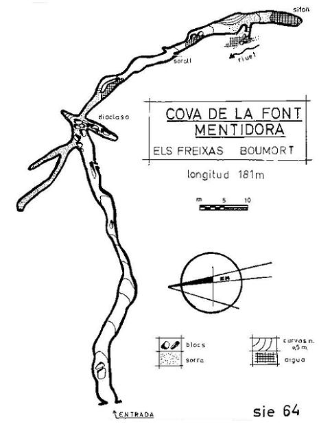 topo 4: Cova de la Font Mentidora